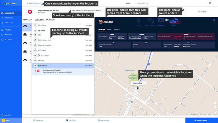 Figure 2. This is how the IDPS software detects the traffic and other roadside anomalies. (Image source: Arilou)
